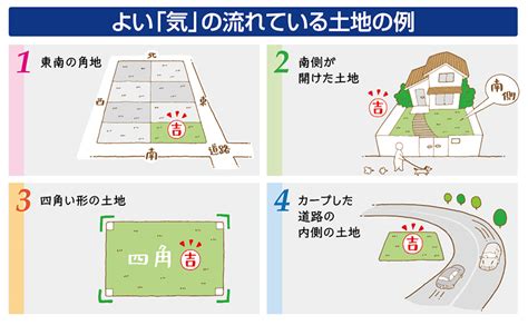 風水 三角|三角地は風水的にはどんな土地？三角形の土地の特徴。